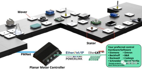 ABB與平面電機公司PMI達成戰略合作，強化系統集成能力