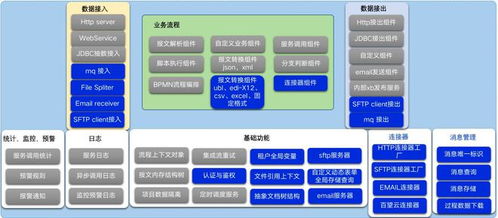 數電票浪潮下，百望云X-Bridge構建企業互聯新橋梁